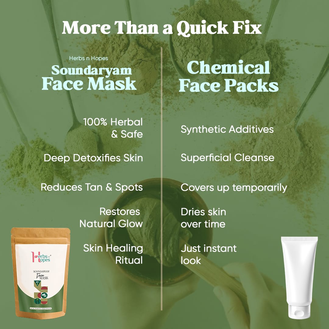 Soundaryam Face Mask