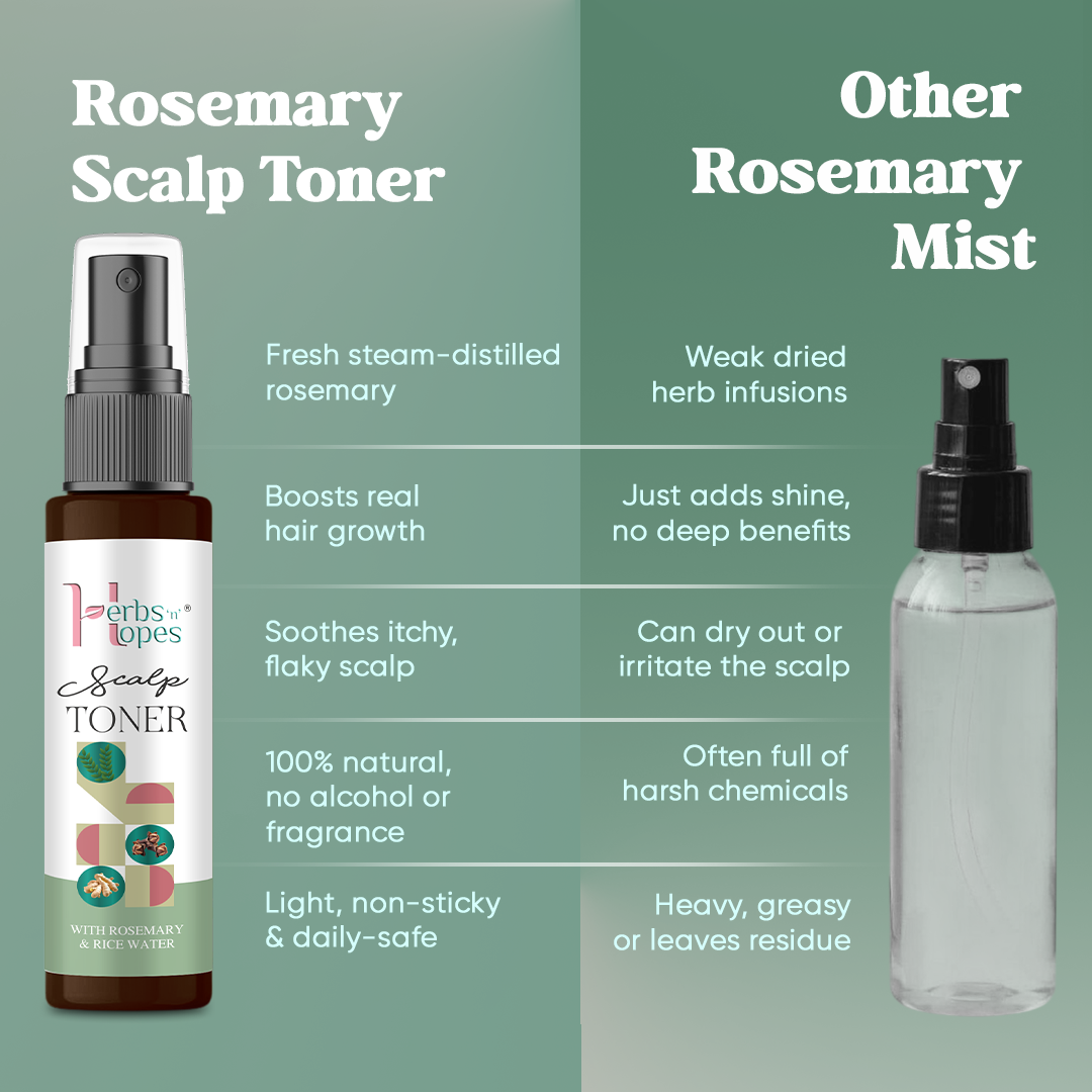 Rosemary Scalp Toner