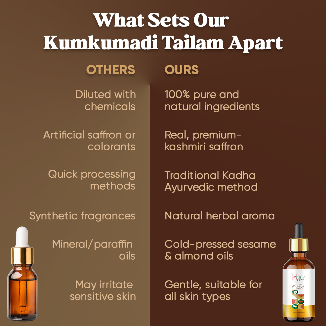 24K Kumkumadi Tailam