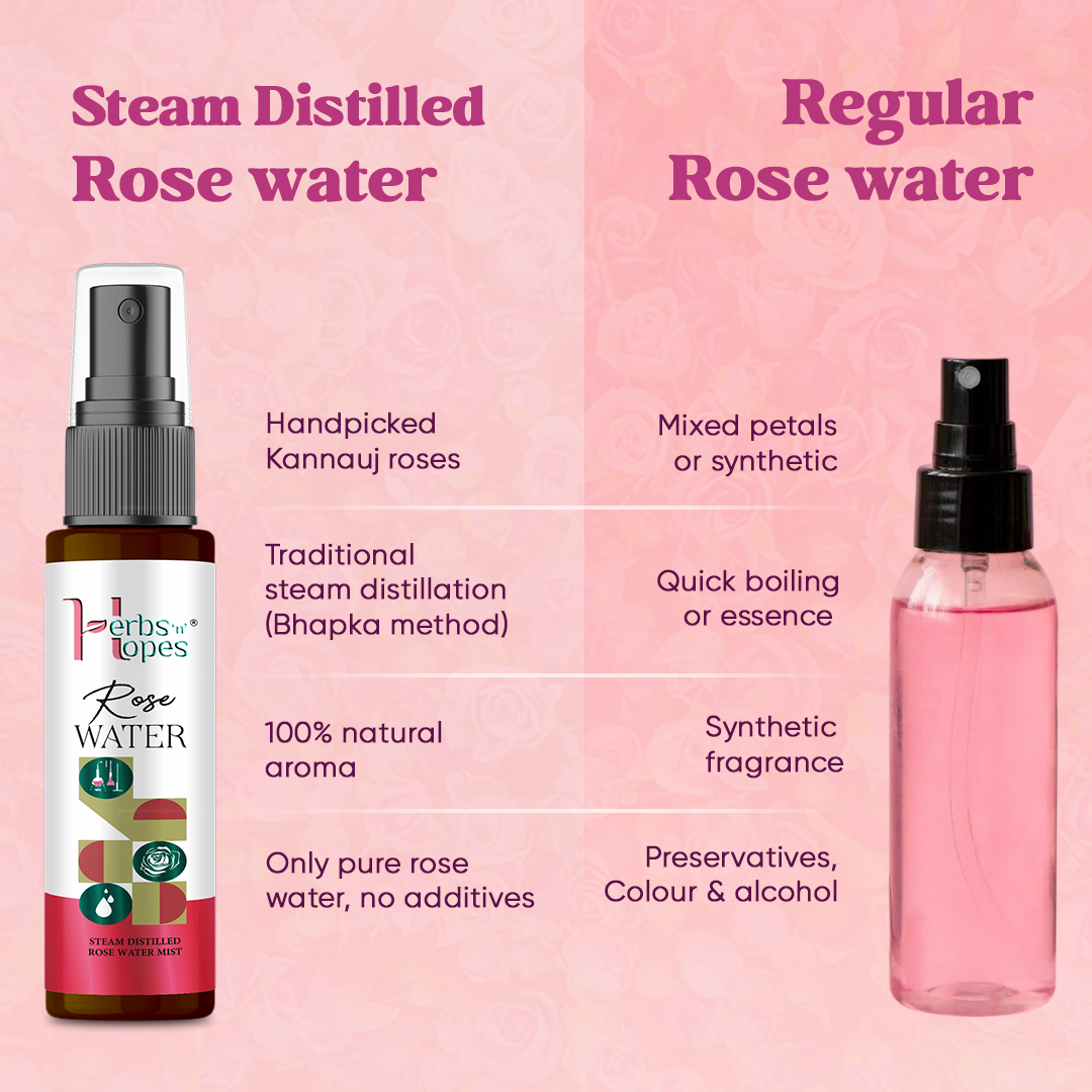 Steam Distilled Rose Water