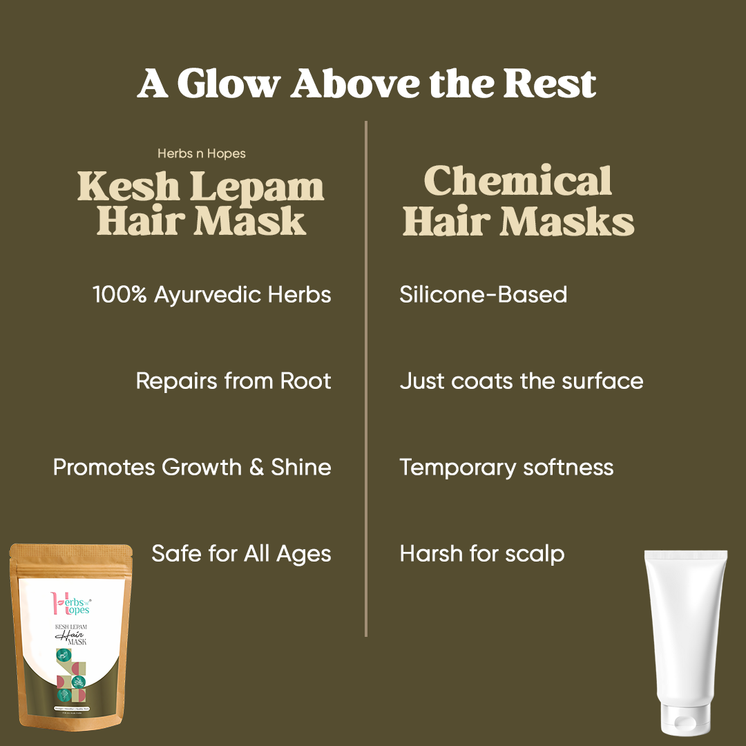 Hair Mask